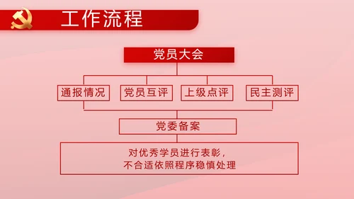 红色革命党史学习教育党的光辉历史PPT动态