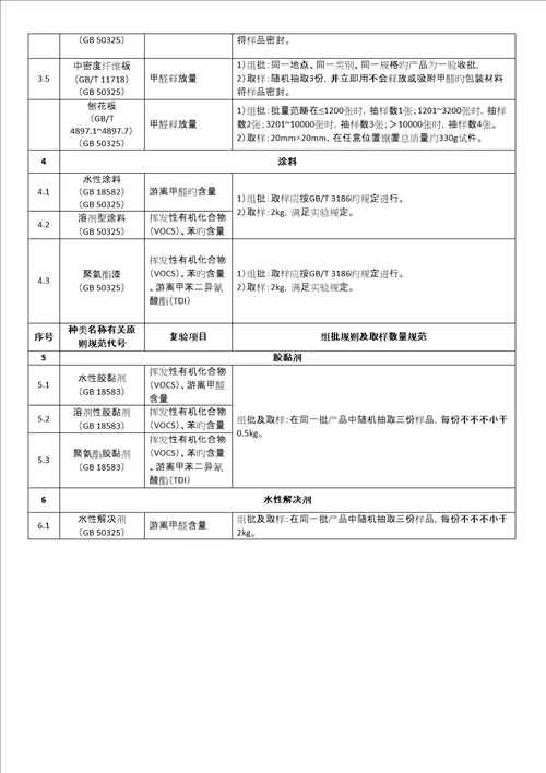 主要建材进场复验试验项目与取样表