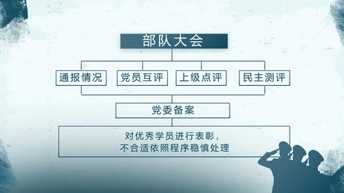 蓝色部队军事工作总结汇报动态PPT