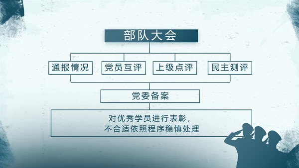 蓝色部队军事工作总结汇报动态PPT