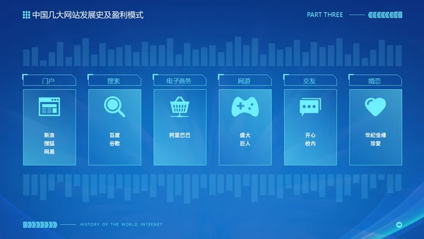 蓝色互联网科技风互联网发展史工作汇报演示PPT