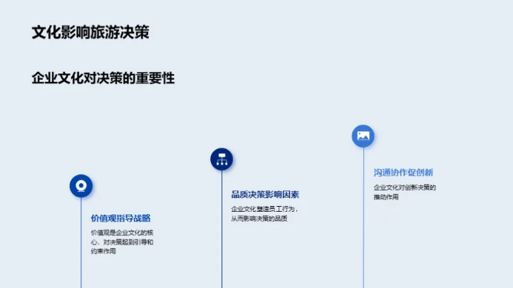 旅游业文化力量探析