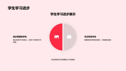 四年级学习总结报告PPT模板