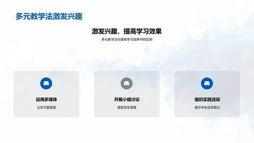课堂多元教学法实践PPT模板