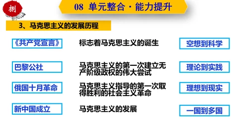 第三单元  第一次世界大战和战后初期的世界  单元复习课件（部编版）