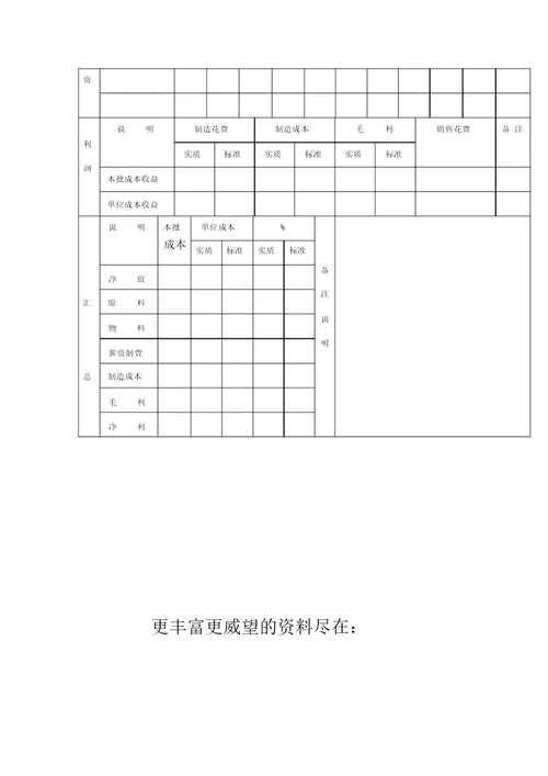 产品成本控制表