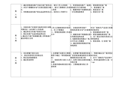 地一方特色美食广场筹备倒计时工作计划1.docx