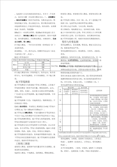 注册测绘师考试综合能力汇总