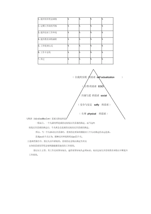 方法提升整体生产力的策略与员工士气的具体作法