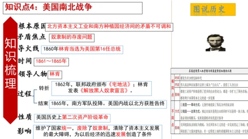 九年级下册1-10课知识梳理课件