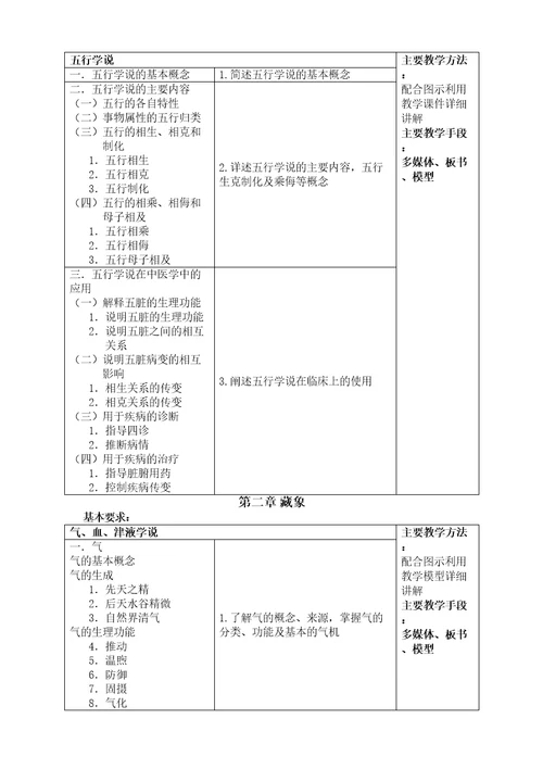 临床中医学课程标准