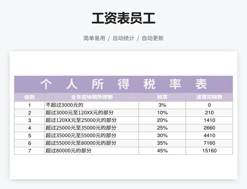 工资表员工