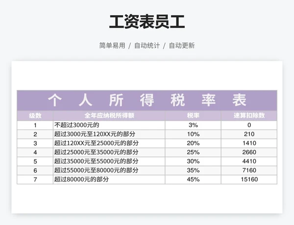 工资表员工