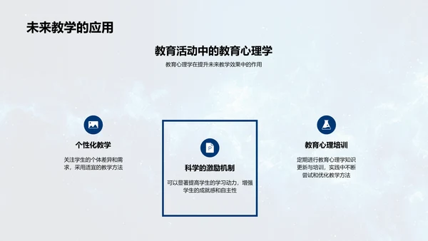 教师心理学讲座