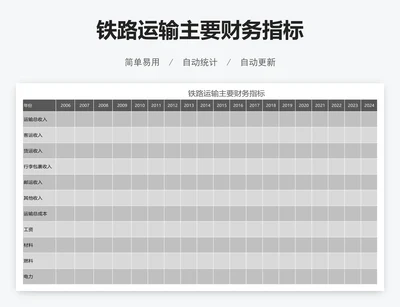 铁路运输主要财务指标