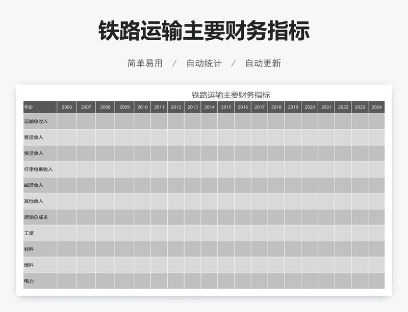 铁路运输主要财务指标