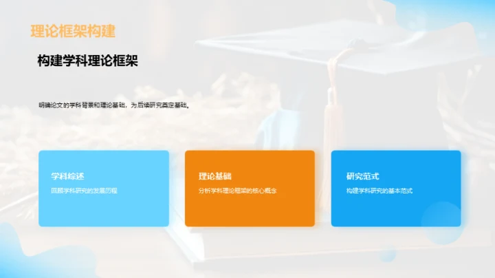 学位论文精准研究