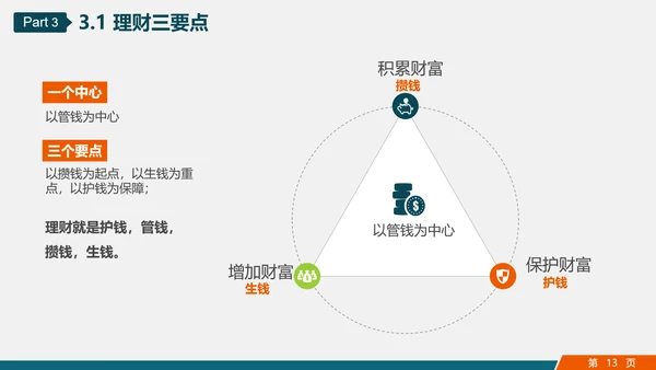 金融投资理财知识讲座PPT教学课件