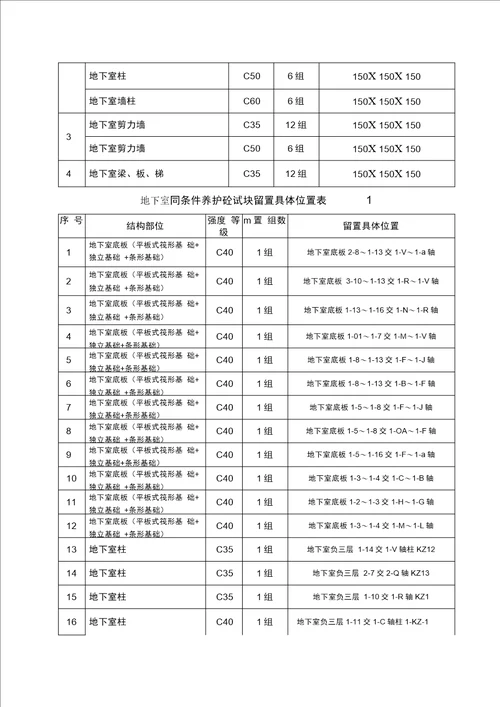 同条件混凝土试块养护方案