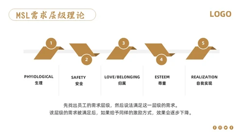 棕色简约销售管理培训PPT模板宣传PPT动态PPT