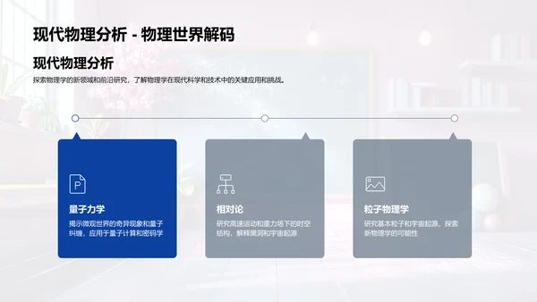 物理学实用讲解PPT模板