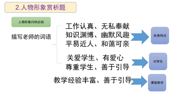 部编版语文五年级阅读理解期中重点知识复习讲解   课件