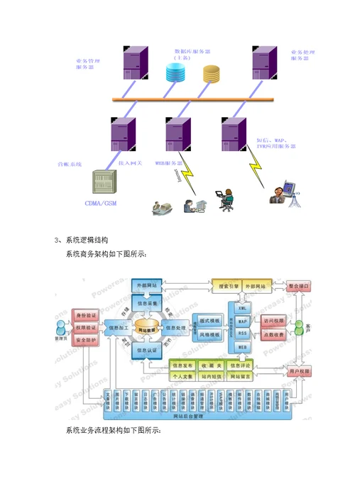 中国联通如意商城项目方案书