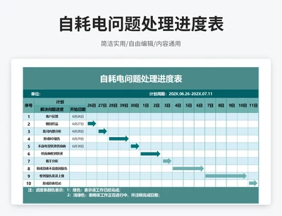 简约风自耗电问题处理进度表