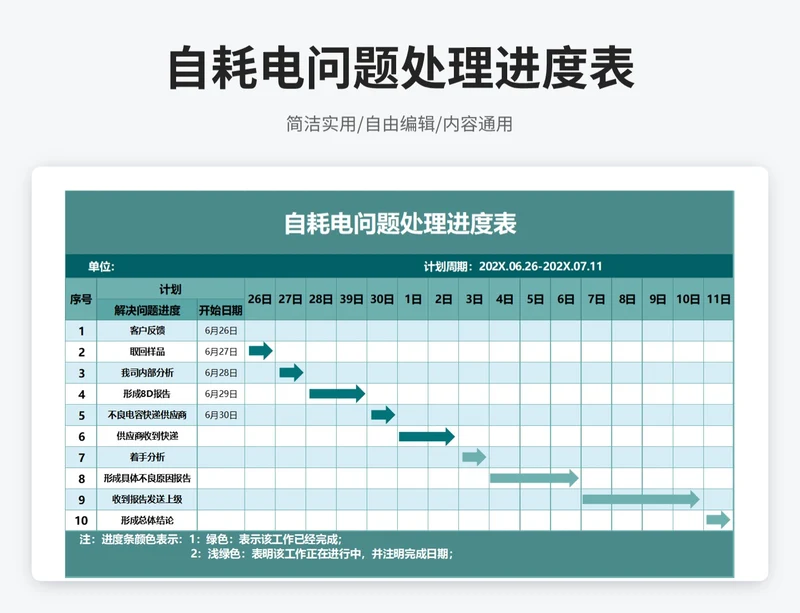 简约风自耗电问题处理进度表