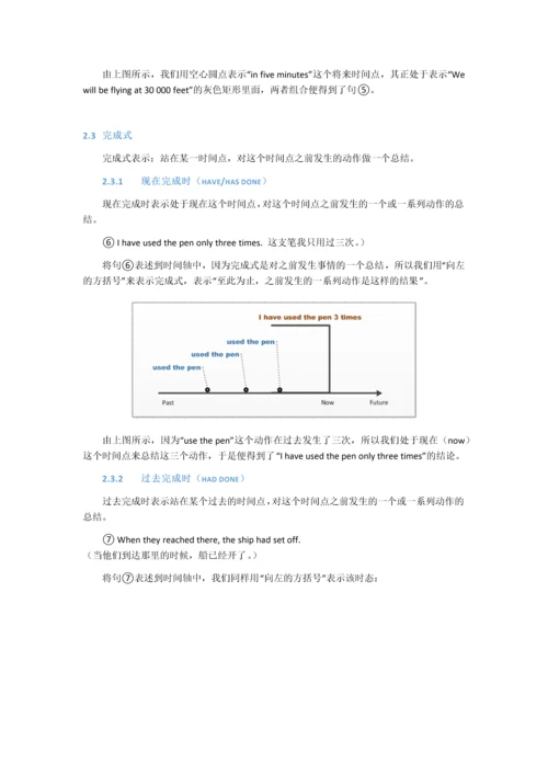 英语语法大全之16种时态.docx