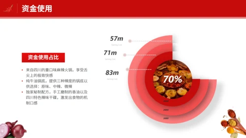 铜火锅加盟通用PPT模板