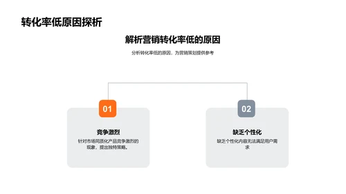 新媒体营销困境突破PPT模板