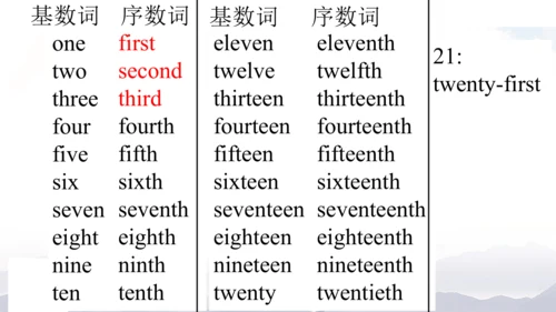 Unit 6 Birthdays Lesson 2 课件(共29张PPT)