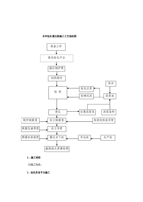 水下灌注桩专项施工方案