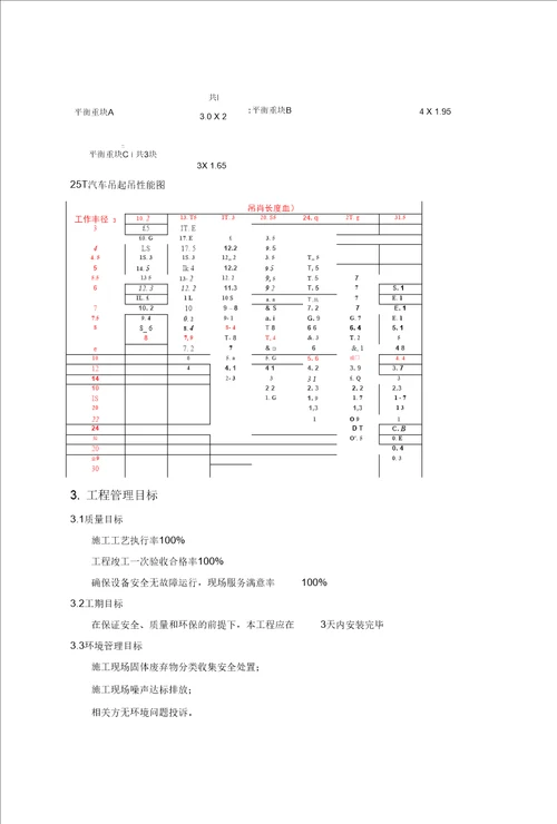 6015塔机安装施工方案