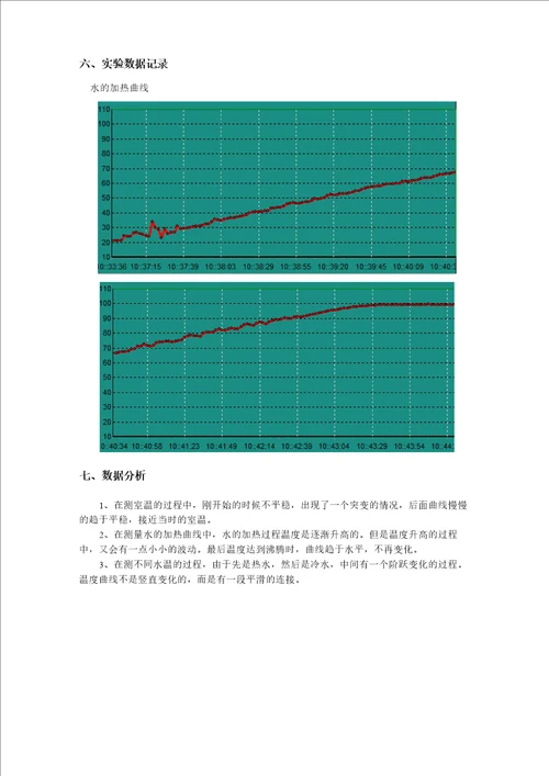 数字万用表测量温度实验