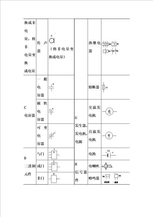 最新3电气施工图常用符号