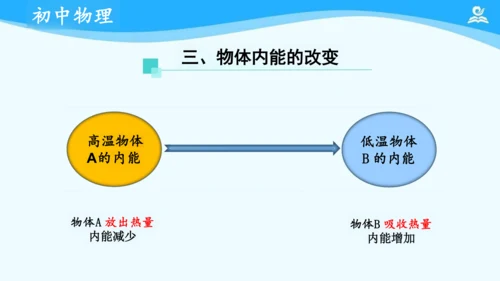 第十三章 内能 复习课件（共24张PPT）