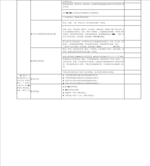基层医疗卫生机构依法执业自查表