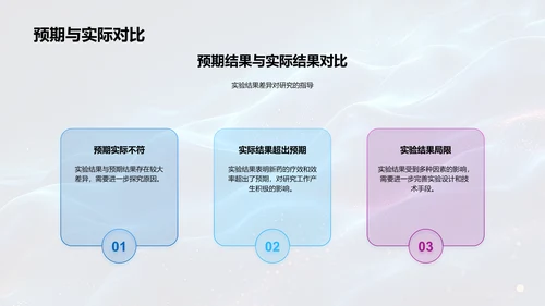 新药研发季度报告PPT模板