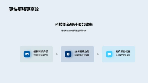 科技驱动 金融新篇章