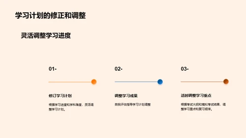 高考成功之路