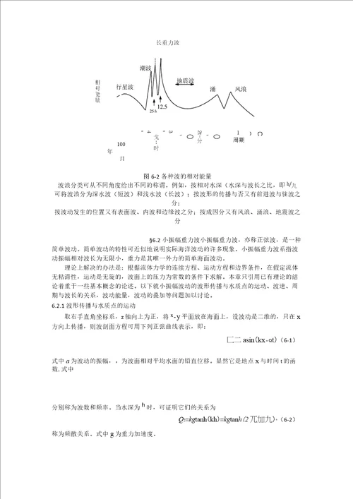 海洋科学导论第六章波动现象