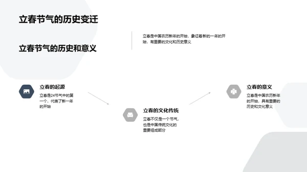 立春节气探究