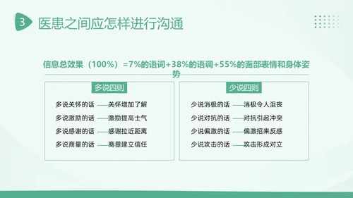 2023年医患沟通医患关系医生患者医院护士医疗培训PPT课件沟通技巧