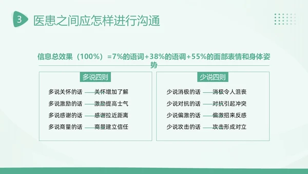 2023年医患沟通医患关系医生患者医院护士医疗培训PPT课件沟通技巧