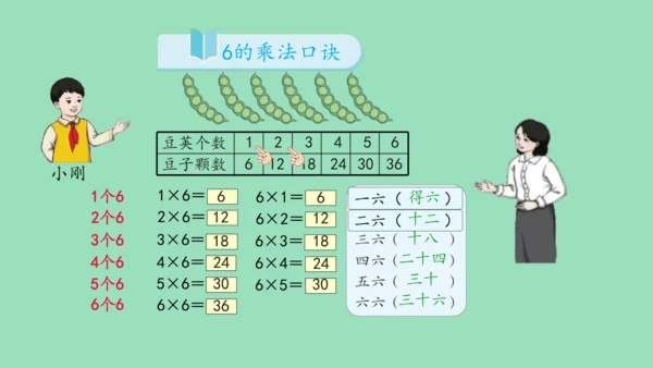 （2023秋新插图）人教版二年级数学上册 4-2 6的乘法口诀（课件）(共16张PPT)