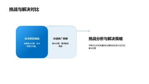 生物医疗行业之路