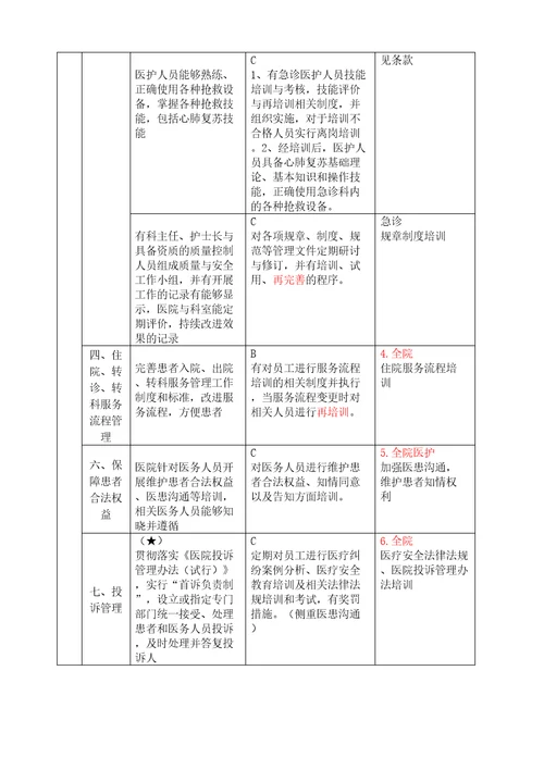 二级医院评审培训内容汇总