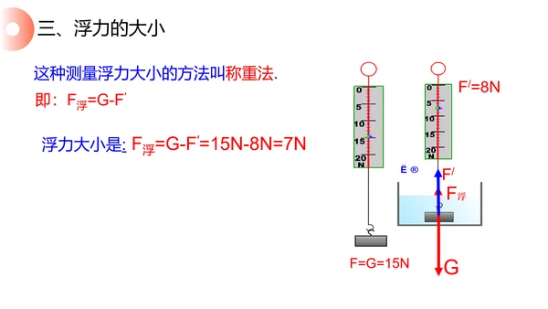 初高中物理浮力教学PPT课件